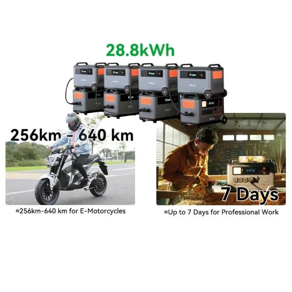 Blackview Oscal BP3600 Portable Battery 3600Wh Extra Battery Pack PowerMax 3600 Camping Battery Rechargeable Power Station - Pilt 4