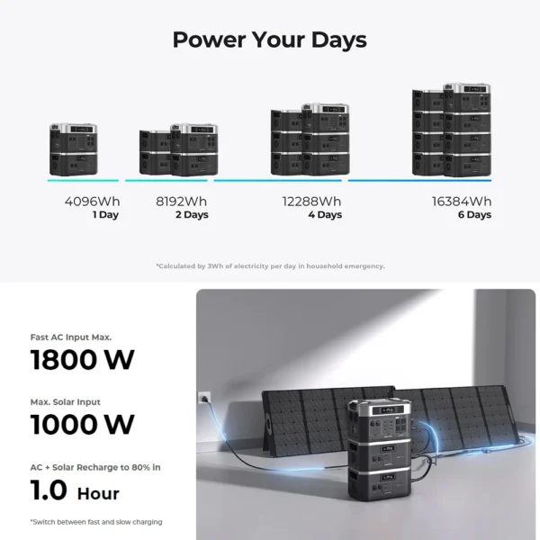 OUKITEL BP2000 Portable Power Station +OUKITEL B2000 Battery Pack 2048Wh Battery Pack 640000mAh 7 B2000 2200W AC Output 1800W AC – Bild 4