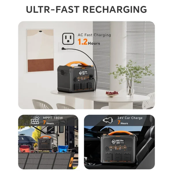 NEWSMY S1210 1200W 1102.5Wh Portable Power Station LiFeMnPo4 1.2 Hours Quick Charge 230V/1200W (Peak 2400W) Pure Sine Wave - Pilt 3