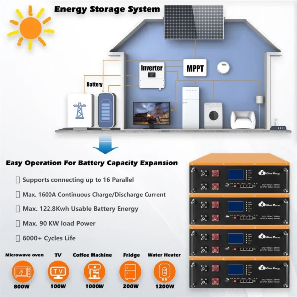 Cloudenergy CL48-150A 48V 150Ah Cabinet Type Lithium LiFePO4 Deep Cycle Battery Pack, 7680Wh Energy, 6000+ Life Cycles & 80% DOD - Image 5