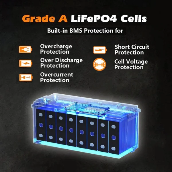Cloudenergy CL24-100 24V 100Ah LiFePO4 Battery Pack, 2560Wh Energy, 6000+ Cycles, Built-in 100A BMS, Support in Series/Parallel – Image 3