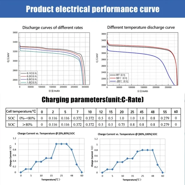GaiaRay LF50K 150Ah 3.2V LiFePO4 Battery Cells - Image 3