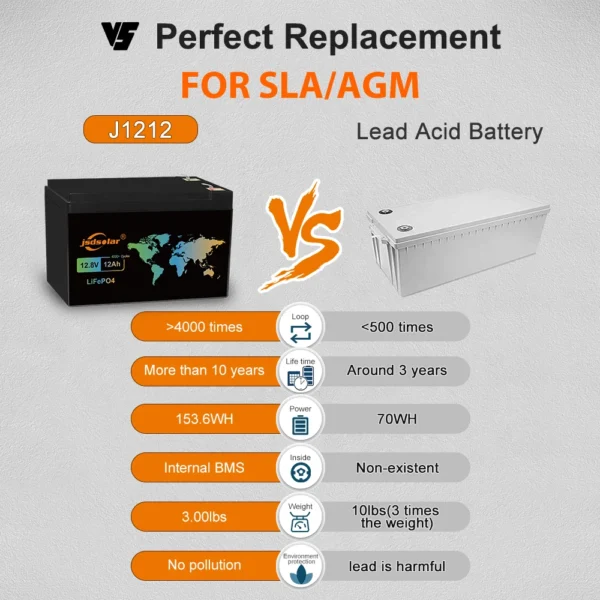 Gaiaray 12Ah 12V LiFePO4 Battery - Pilt 2