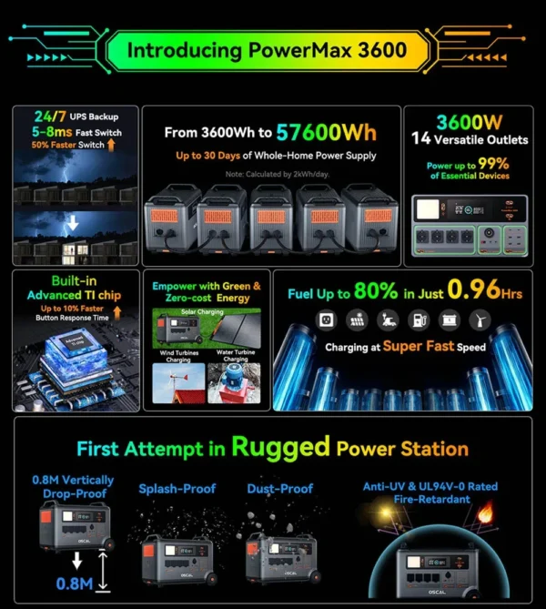 Blackview Oscal PowerMax 3600 EU-plug Rugged Power Station 3600Wh to 57600Wh LiFePO4 Battery 14 outlet Light Modes Morse Code - Image 5