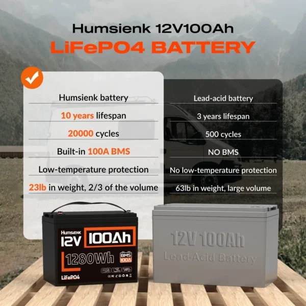 Humsienk 100Ah 12V LiFePO4 Battery - Image 2