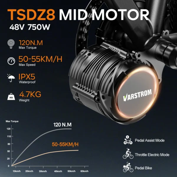 Tongsheng TSDZ8 750W Mid Drive Motor Kit - 48V Torque Sensor Ebike Conversion Kit with EKD01 Display, Upgraded 1056W Peak Power - Image 2
