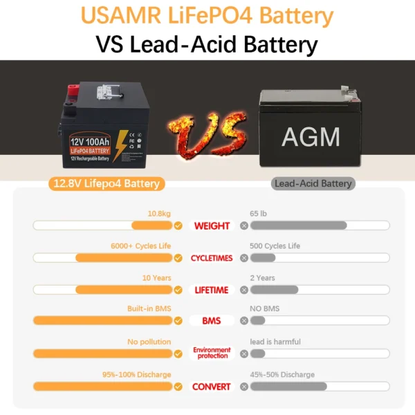 USAMR 50Ah 12V LiFePO4 Battery - Kuva 4