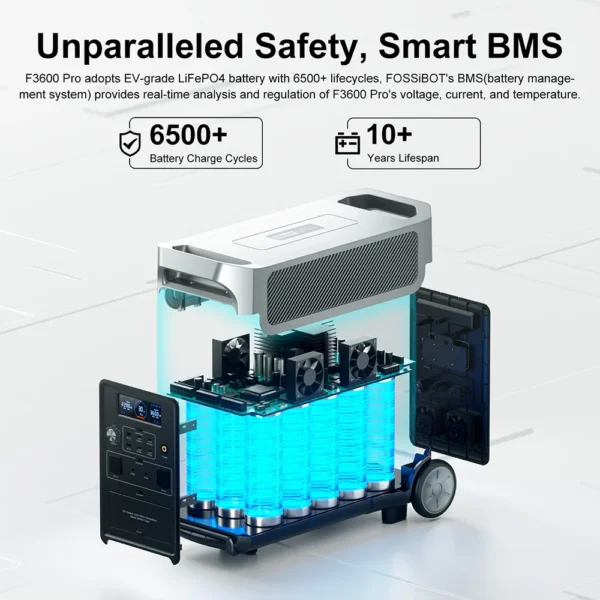 FOSSiBOT F3600 Pro Portable Power Station, 2 Extra Battery Pack Expandable Capacity, 3840Wh/3600W High AC Output 13 Output Ports - obrazek 5