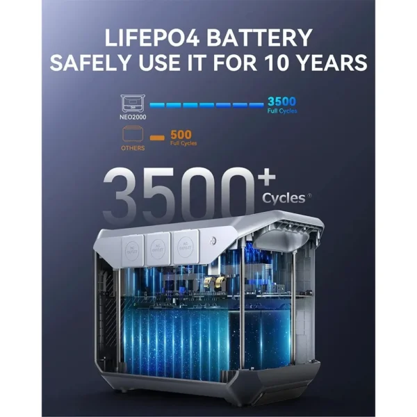 DaranEner NEO2000 Portable Power Station 2073.6Wh LiFePO4 Battery Solar Generator 2000W AC Output 1.8H Full Charge - Image 3