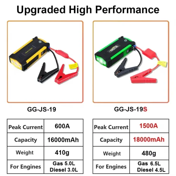 GKFLY 18000mAh Car Jump Starter Power Bank 1200A Portable Charger Car Booster For 12V Car Emergency Booster Starting Device – Bild 2