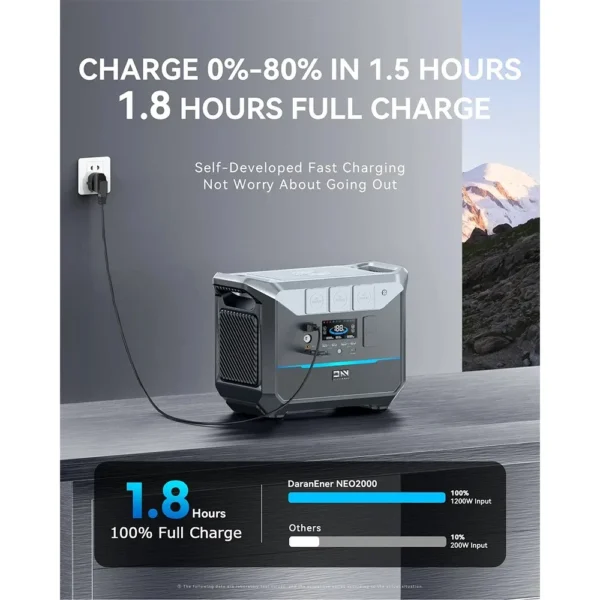 DaranEner NEO2000 Portable Power Station 2073.6Wh LiFePO4 Battery Solar Generator 2000W AC Output 1.8H Full Charge - Image 5