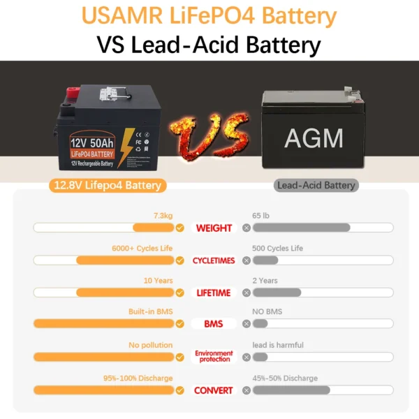 USAMR 50Ah 12V LiFePO4 Battery - Image 3