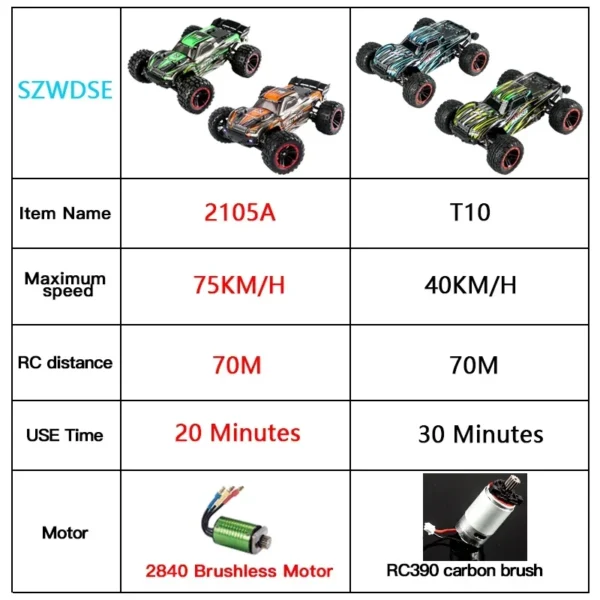 HAIBOXING 2105A 75KM/H 1:14 RC Car 4WD Brushless Remote Control Cars High Speed Drift Monster Truck for Adults Children Toys - Image 2