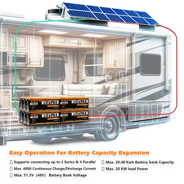 Cloudenergy CL24-100 24V 100Ah LiFePO4 Battery Pack, 2560Wh Energy, 6000+ Cycles, Built-in 100A BMS, Support in Series/Parallel – Image 6