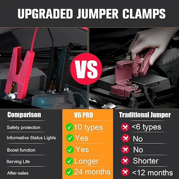 VTOMAN V6 PRO 2000A Car Jump Starter, with LED Light, Fast Charge, for Up 7.0L Gas and 5.0L Diesel Engines, Portable Battery – Bild 6