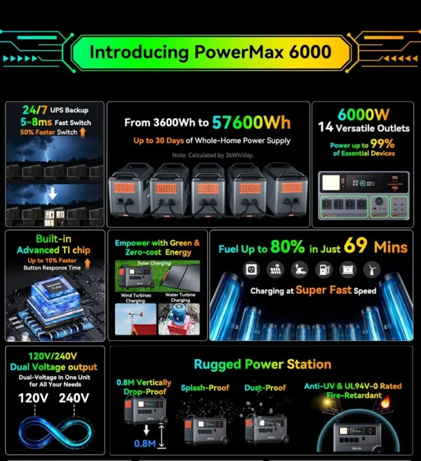 Oscal PowerMax6000 6000W EU-plug Power Station 3600Wh to 57600Wh LiFePO4 Battery 14 Outlets 120V/240V Dual Voltage Output - Image 3