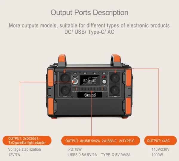 Flashfish F132 1000W Pure Sine Wave Power Station 1041.6Wh 19 Outlets LiFePo4 230V AC Outlet Energy Storage Portable Generator - obrazek 5