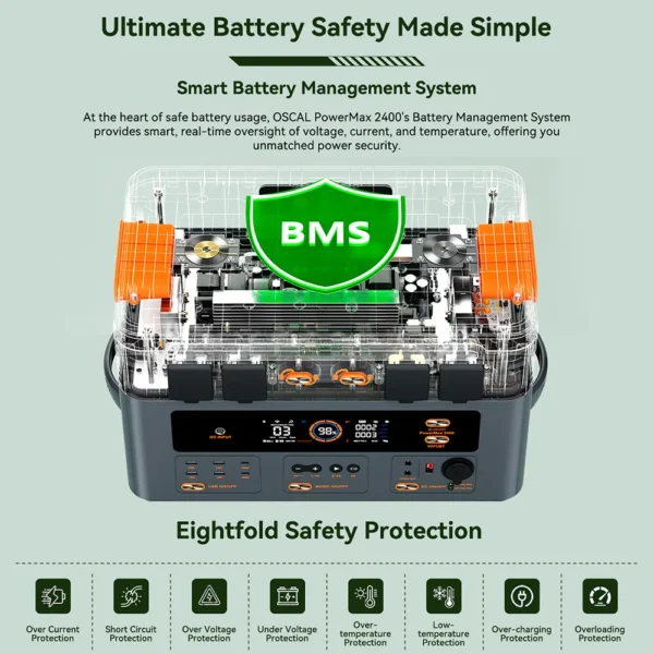 Oscal PowerMax2400 2400W 1872Wh Portable Power Station Dual Speaker 1.2h Fast Charging, App Control, 16 Outputs, Up to 10*BP2400 – Bild 6