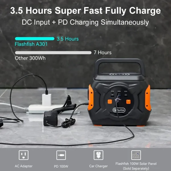 Flashfish A301 320W Portable Power Station 292Wh 80000mAh Backup portable Solar Generator For Outdoor Portable Camping Battery - Image 2