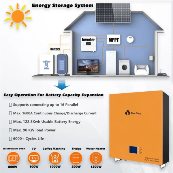 Cloudenergy CL48-150B 48V 150Ah Wall Mounted Lithium LiFePO4 Deep Cycle Battery Pack, 7680Wh Energy, 6000+ Life Cycles & 80% DOD - obrazek 5